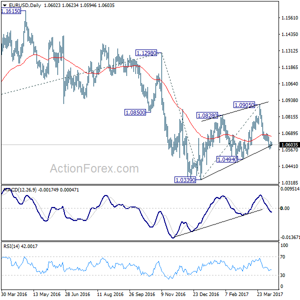 EUR/USD Daily Chart