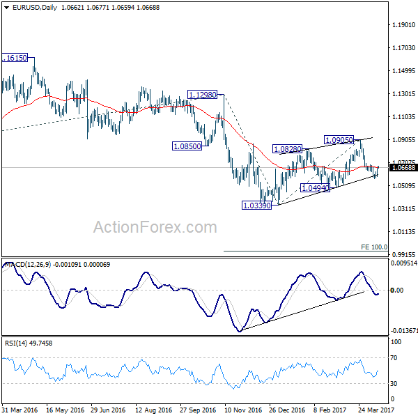 EUR/USD Daily Chart