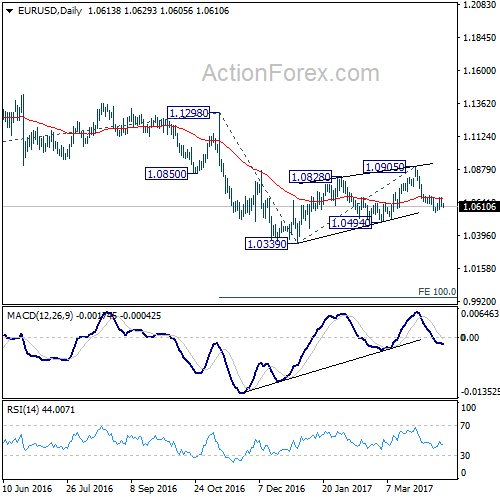 EUR/USD Daily Chart