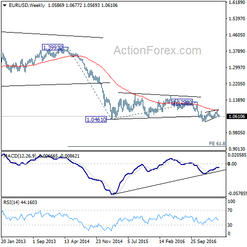 EUR/USD Weekly Chart