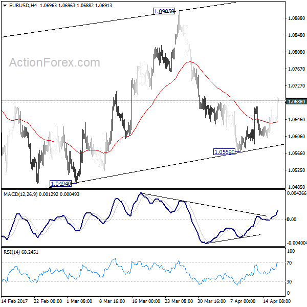 EUR/USD 4 Hours Chart