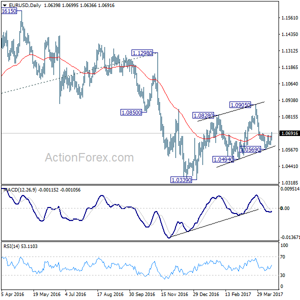 EUR/USD Daily Chart