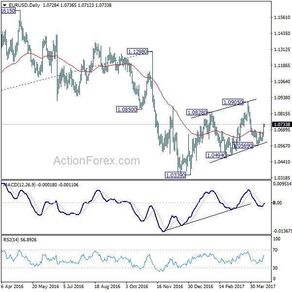 EUR/USD Daily Chart