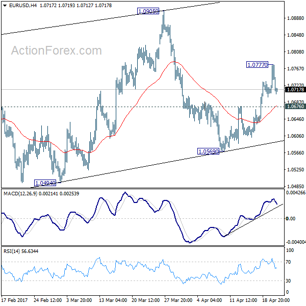 EUR/USD 4 Hours Chart