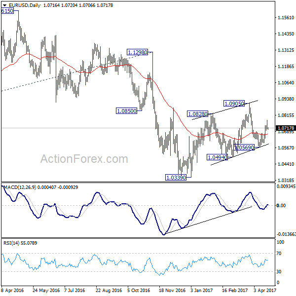 EUR/USD Daily Chart