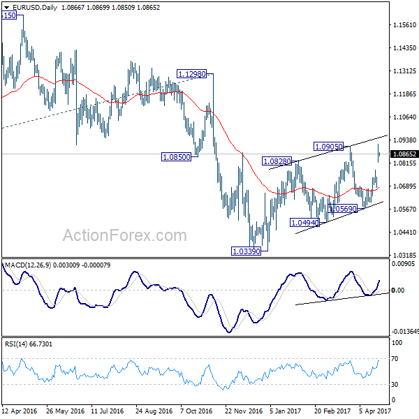 EUR/USD Daily Chart