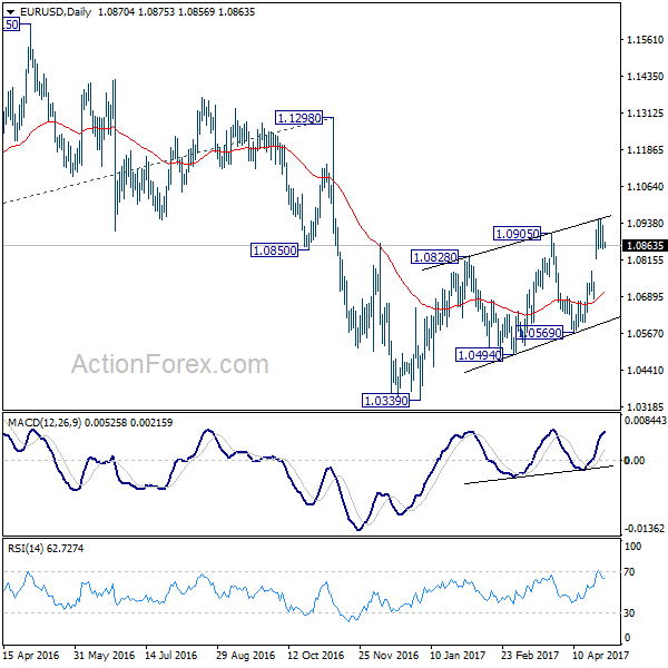 EUR/USD Daily Chart