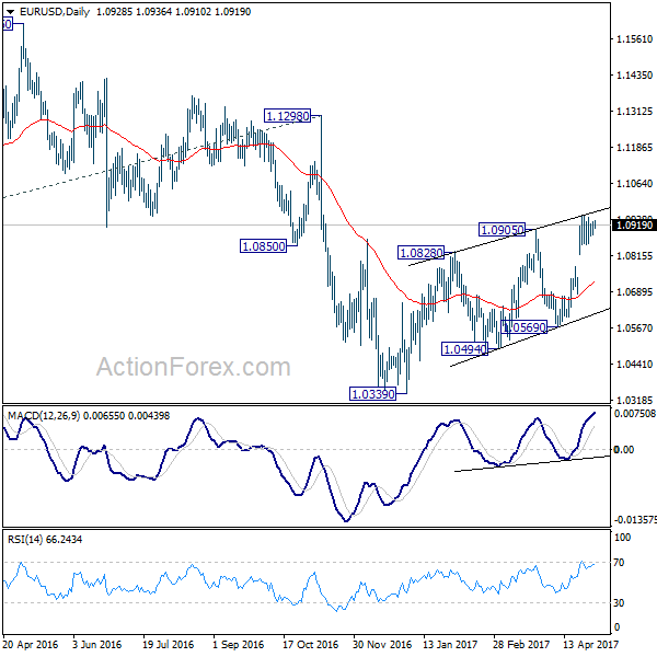 EUR/USD Daily Chart