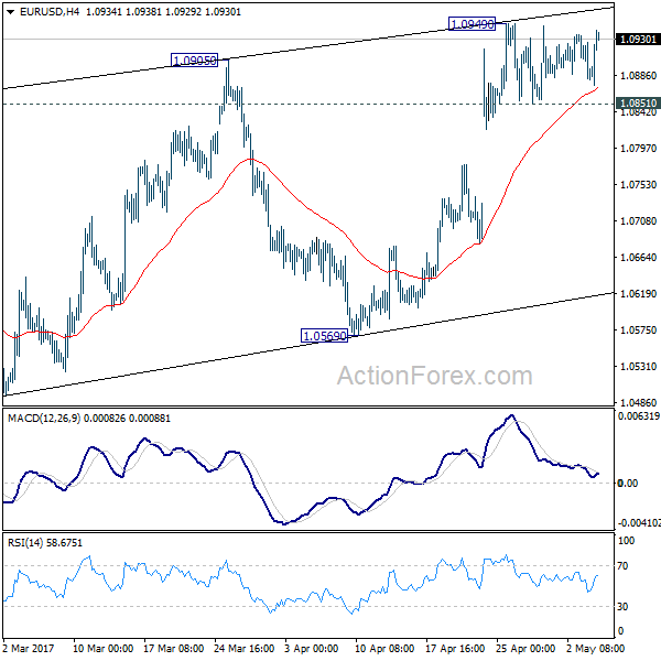 EUR/USD 4 Hours Chart