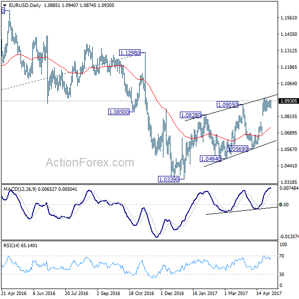 EUR/USD Daily Chart