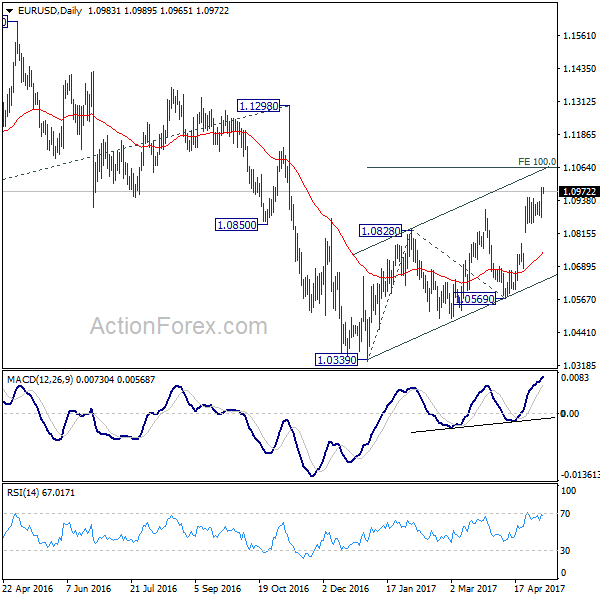 EUR/USD Daily Chart