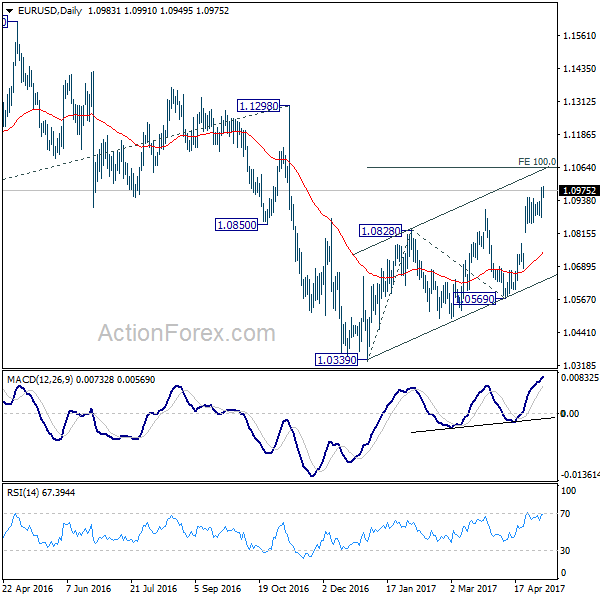 EUR/USD 4 Hours Chart