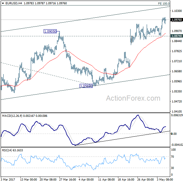 EUR/USD Daily Chart