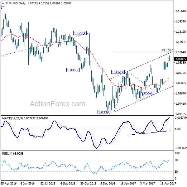 EUR/USD Daily Chart