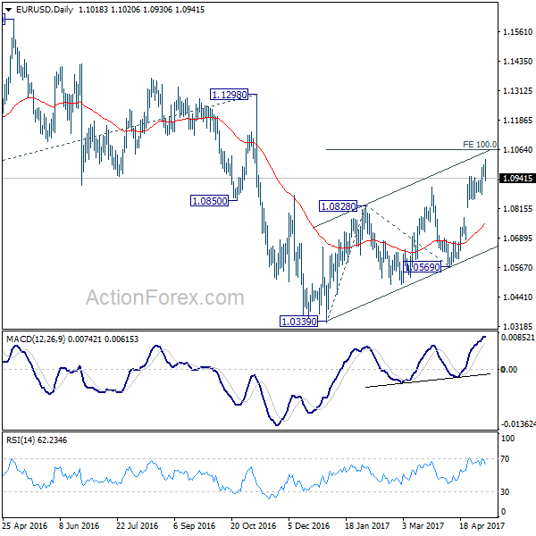 EUR/USD Daily Chart