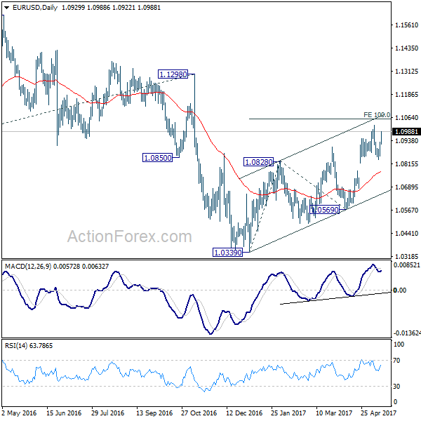 EUR/USD Daily Chart