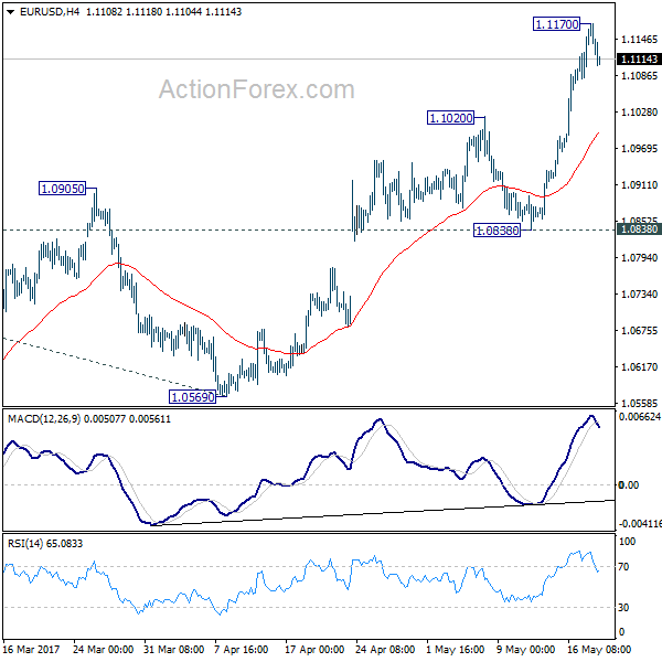 EUR/USD 4 Hours Chart