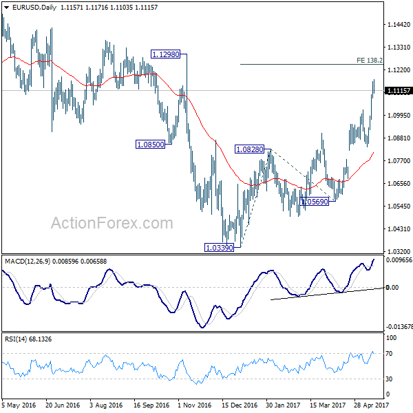 EUR/USD Daily Chart