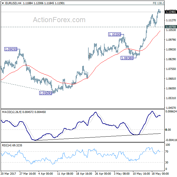 EUR/USD 4 Hours Chart