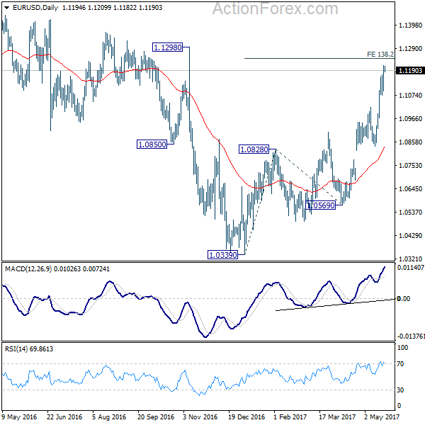 EUR/USD Daily Chart