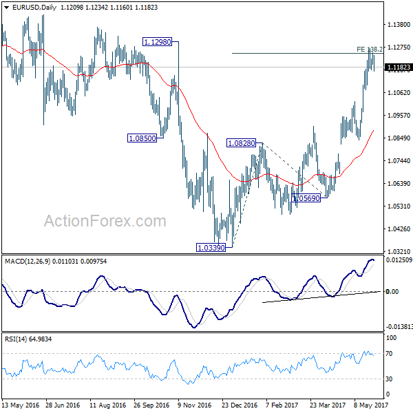 EUR/USD Daily Chart