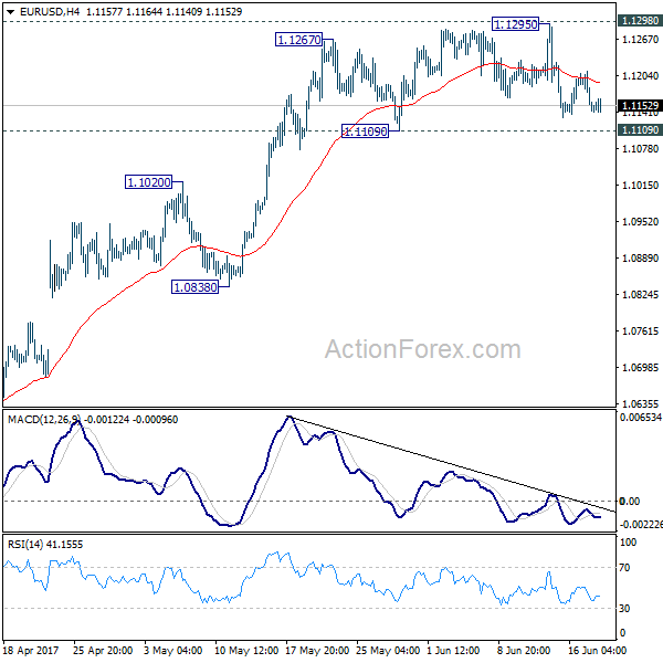 EUR/USD 4 Hours Chart