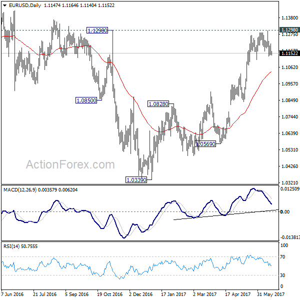 EUR/USD Daily Chart