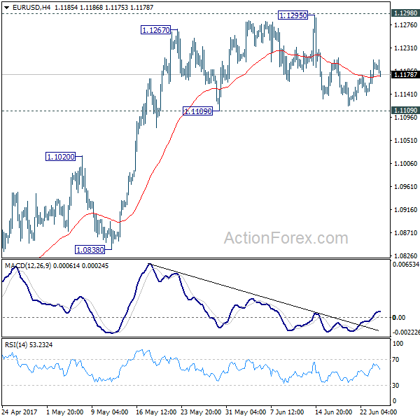 EUR/USD 4 Hours Chart