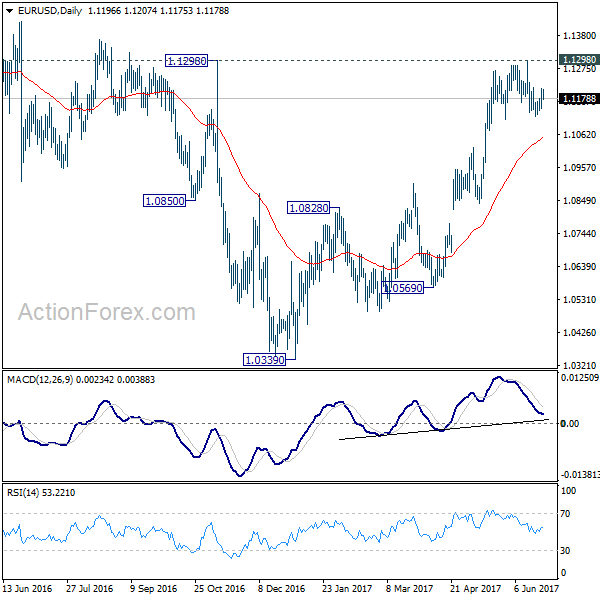 EUR/USD Daily Chart