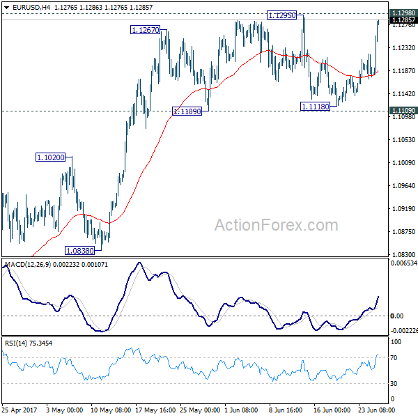 EUR/USD 4 Hours Chart