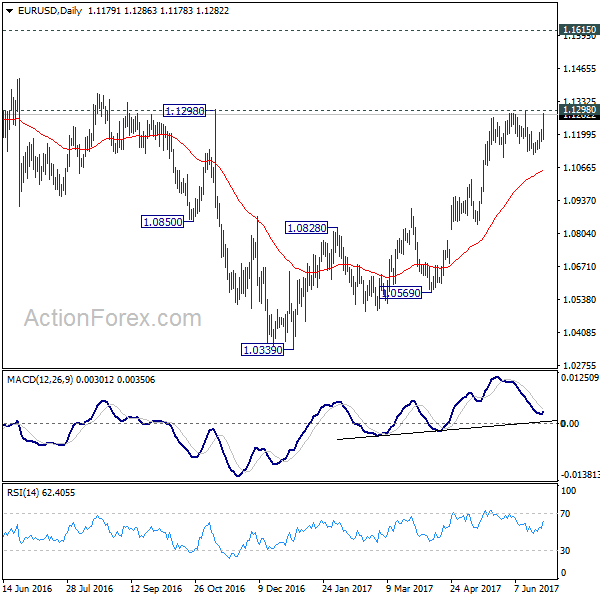 EUR/USD Daily Chart