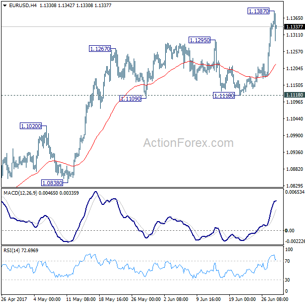 EUR/USD 4 Hours Chart