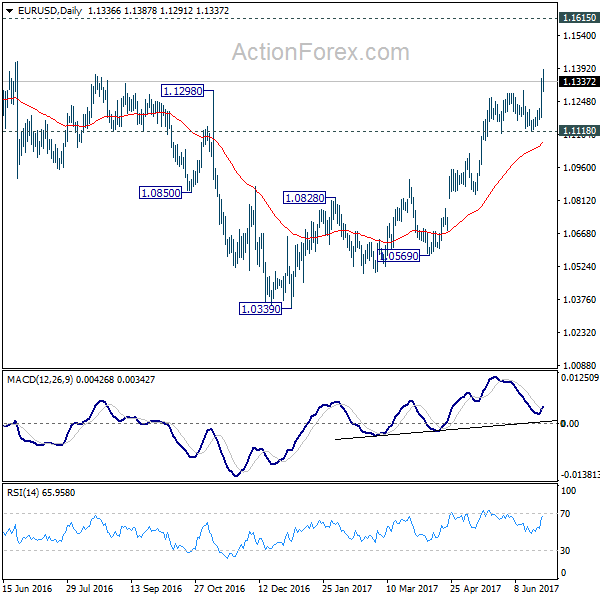 EUR/USD Daily Chart