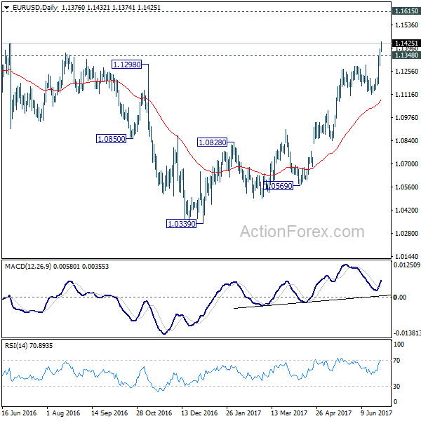 EUR/USD Daily Chart