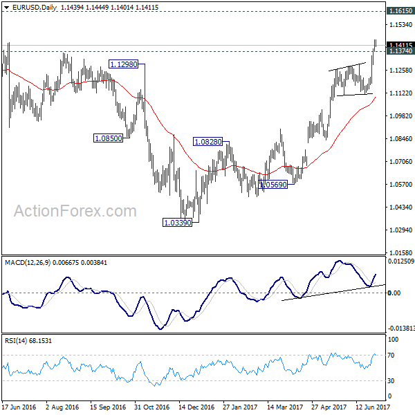 EUR/USD Daily Chart