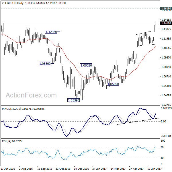 EUR/USD Daily Chart