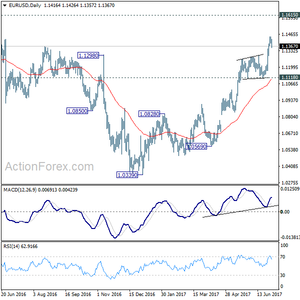 EUR/USD Daily Chart