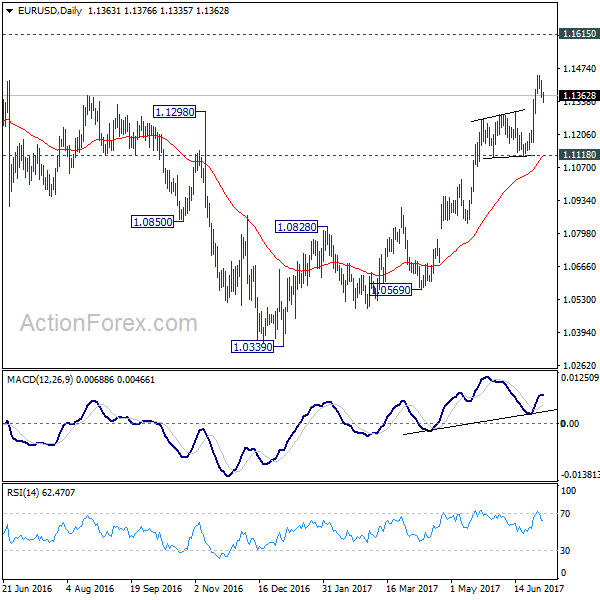 EUR/USD Daily Chart