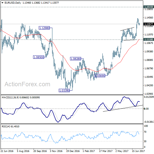 EUR/USD Daily Chart