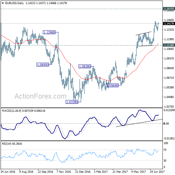 EUR/USD Daily Chart