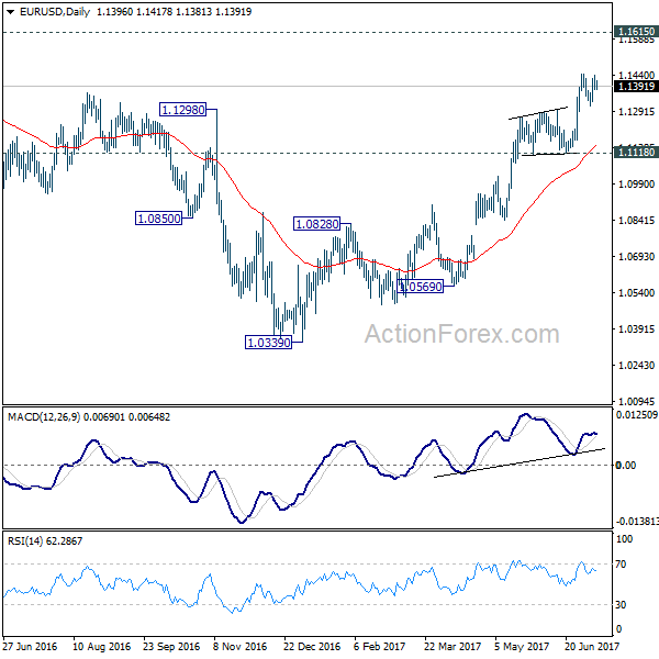 EUR/USD Daily Chart