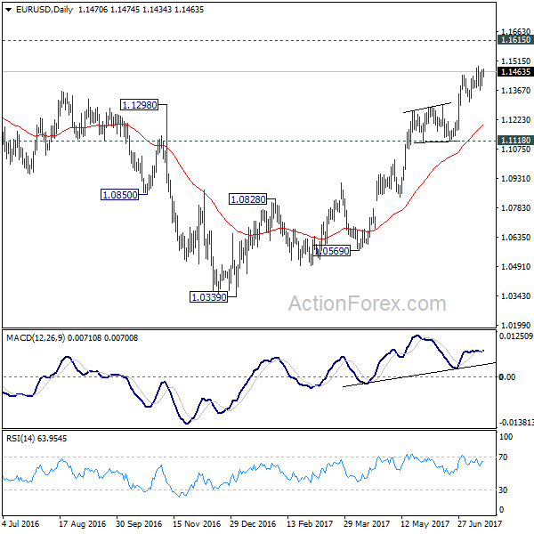 EUR/USD 4 Hours Chart