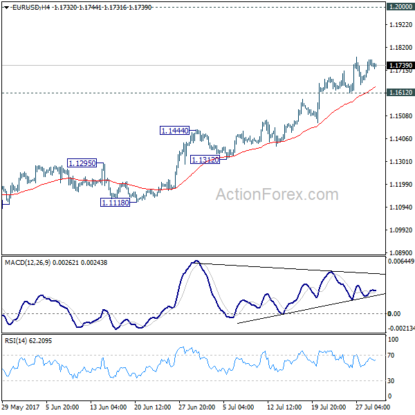 EUR/USD 4 Hours Chart