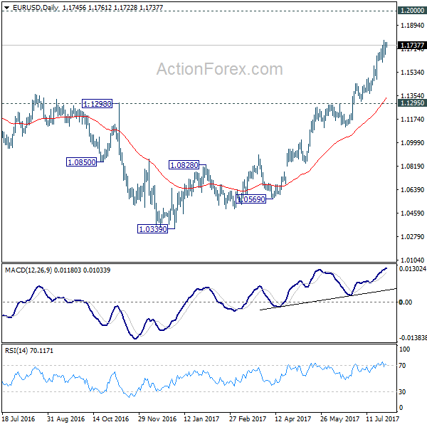 EUR/USD Daily Chart