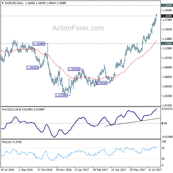 EUR/USD Daily Chart