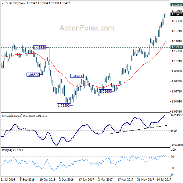 EUR/USD Daily Chart