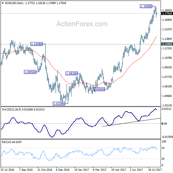 EUR/USD Daily Chart