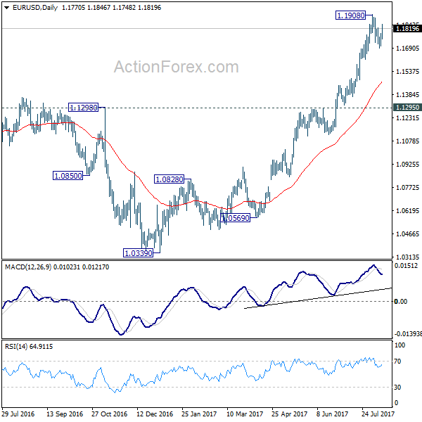 EUR/USD Daily Chart