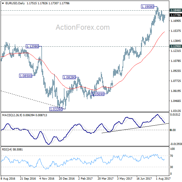 EUR/USD Daily Chart