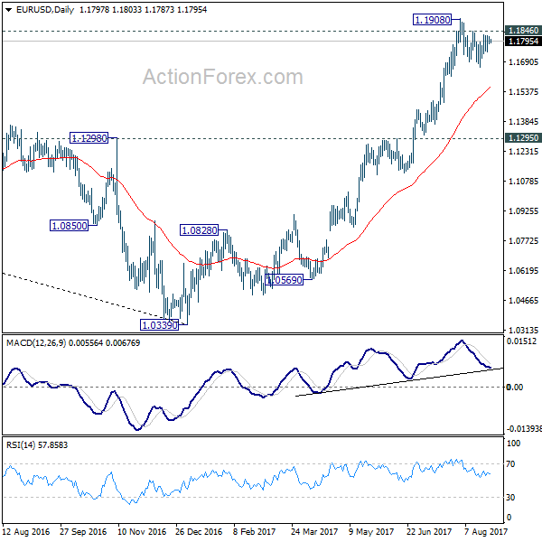 EUR/USD Daily Chart